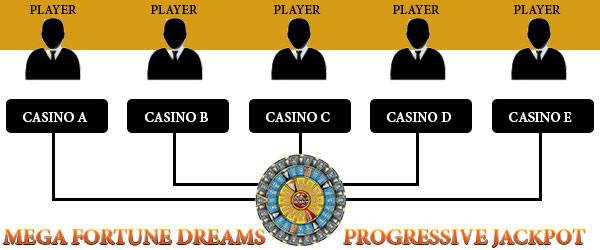 progressive-jackpot-pic